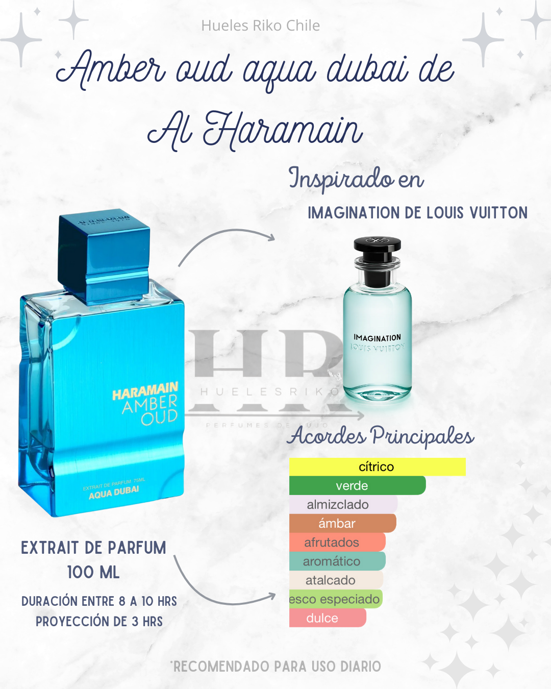 AL HARAMAIN AMBER OUD AQUA DUBAI UNISEX EXTRAIT PARFUM 100ML