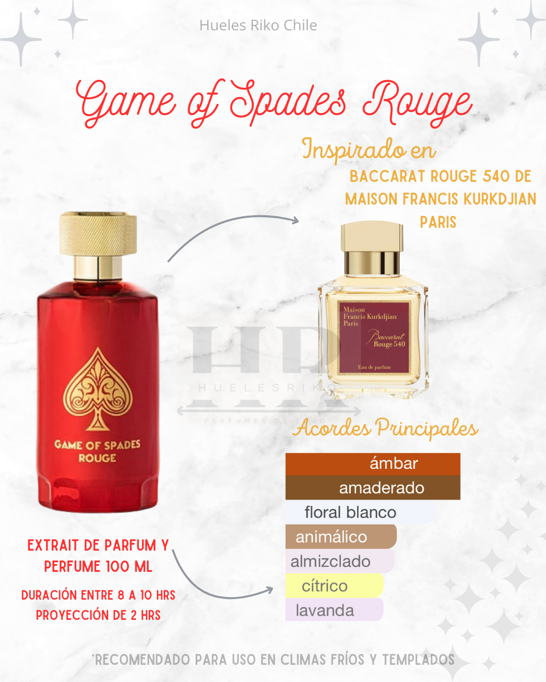 JO MILANO GAME OF SPADES ROUGE UNISEX EXTRAIT PARFUM 100ML